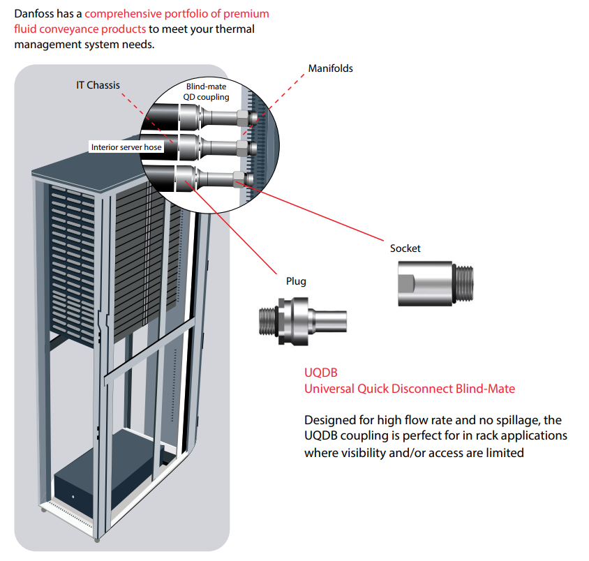 UQDB 產品圖（白底，Socket 與 Plug）