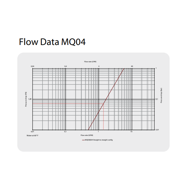 Danfoss MQD 液冷接頭/ MQDB 盲插接頭
