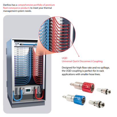 Danfoss UQD 快速接頭
